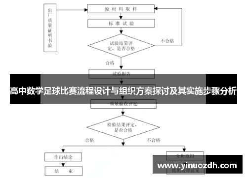 高中数学足球比赛流程设计与组织方案探讨及其实施步骤分析